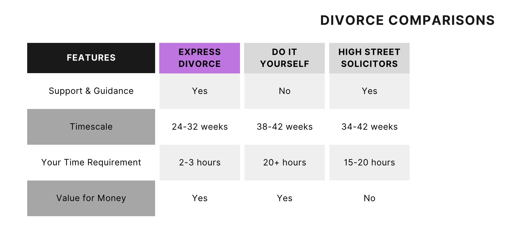 Benefits Of Online Divorce